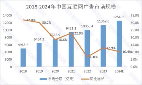 十年磨一劍，小紅書盈利后的廣告業(yè)務(wù) 機遇與挑戰(zhàn)并存