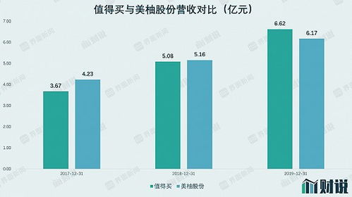 IPO雷達 美柚股份轉(zhuǎn)戰(zhàn)創(chuàng)業(yè)板，廣告業(yè)務(wù)觸及天花板，上市前夕現(xiàn)金流大幅下滑引關(guān)注